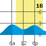 Otkriti Bay tide chart for Sunday, April 16, 2023