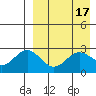 Otkriti Bay tide chart for Monday, April 17, 2023