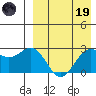 Otkriti Bay tide chart for Wednesday, April 19, 2023