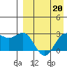 Otkriti Bay tide chart for Thursday, April 20, 2023
