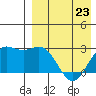 Otkriti Bay tide chart for Sunday, April 23, 2023