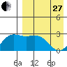Otkriti Bay tide chart for Thursday, April 27, 2023