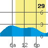 Otkriti Bay tide chart for Saturday, April 29, 2023