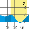 Otkriti Bay tide chart for Friday, April 7, 2023