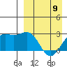Otkriti Bay tide chart for Sunday, April 9, 2023