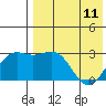 Otkriti Bay tide chart for Thursday, May 11, 2023