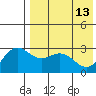 Otkriti Bay tide chart for Saturday, May 13, 2023