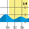 Otkriti Bay tide chart for Sunday, May 14, 2023