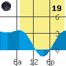 Otkriti Bay tide chart for Friday, May 19, 2023