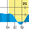 Otkriti Bay tide chart for Sunday, May 21, 2023