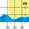 Otkriti Bay tide chart for Monday, May 29, 2023
