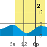 Otkriti Bay tide chart for Tuesday, May 2, 2023