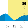 Otkriti Bay tide chart for Tuesday, May 30, 2023