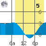 Otkriti Bay tide chart for Friday, May 5, 2023