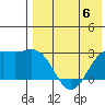 Otkriti Bay tide chart for Saturday, May 6, 2023