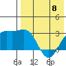 Otkriti Bay tide chart for Monday, May 8, 2023