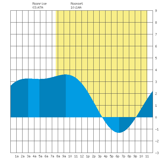 Otkriti Bay tide chart for Tuesday, May 9, 2023