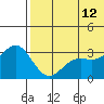 Otkriti Bay tide chart for Monday, June 12, 2023