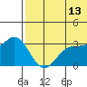 Otkriti Bay tide chart for Tuesday, June 13, 2023