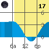 Otkriti Bay tide chart for Saturday, June 17, 2023