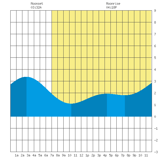 Otkriti Bay tide chart for Monday, June 26, 2023