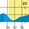 Otkriti Bay tide chart for Tuesday, June 27, 2023