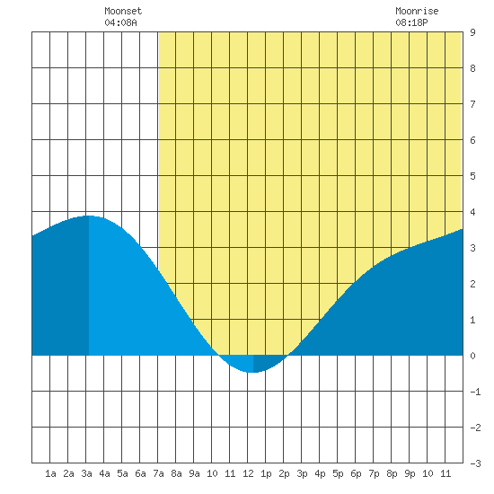 Otkriti Bay tide chart for Thursday, June 29, 2023