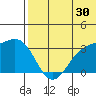 Otkriti Bay tide chart for Friday, June 30, 2023