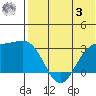 Otkriti Bay tide chart for Saturday, June 3, 2023