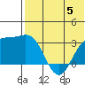 Otkriti Bay tide chart for Monday, June 5, 2023