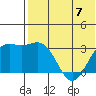 Otkriti Bay tide chart for Wednesday, June 7, 2023