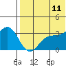 Otkriti Bay tide chart for Tuesday, July 11, 2023