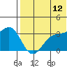 Otkriti Bay tide chart for Wednesday, July 12, 2023