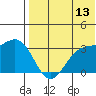 Otkriti Bay tide chart for Thursday, July 13, 2023