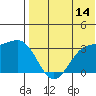 Otkriti Bay tide chart for Friday, July 14, 2023