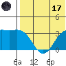 Otkriti Bay tide chart for Monday, July 17, 2023
