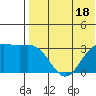 Otkriti Bay tide chart for Tuesday, July 18, 2023