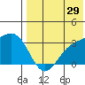 Otkriti Bay tide chart for Saturday, July 29, 2023