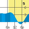 Otkriti Bay tide chart for Wednesday, July 5, 2023
