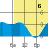 Otkriti Bay tide chart for Thursday, July 6, 2023