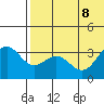 Otkriti Bay tide chart for Saturday, July 8, 2023