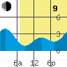 Otkriti Bay tide chart for Sunday, July 9, 2023