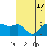 Otkriti Bay tide chart for Thursday, August 17, 2023