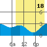 Otkriti Bay tide chart for Friday, August 18, 2023
