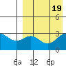 Otkriti Bay tide chart for Saturday, August 19, 2023