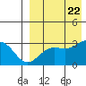 Otkriti Bay tide chart for Tuesday, August 22, 2023