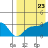 Otkriti Bay tide chart for Wednesday, August 23, 2023
