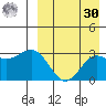 Otkriti Bay tide chart for Wednesday, August 30, 2023