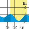 Otkriti Bay tide chart for Thursday, August 31, 2023
