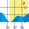 Otkriti Bay tide chart for Monday, August 7, 2023